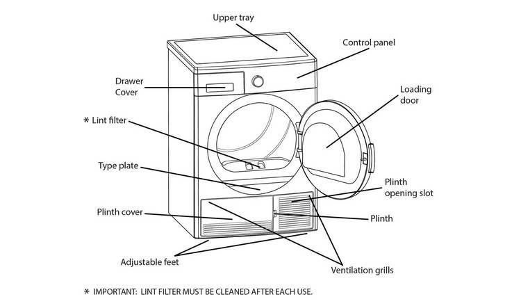 bush tumble dryer td7cnbcw